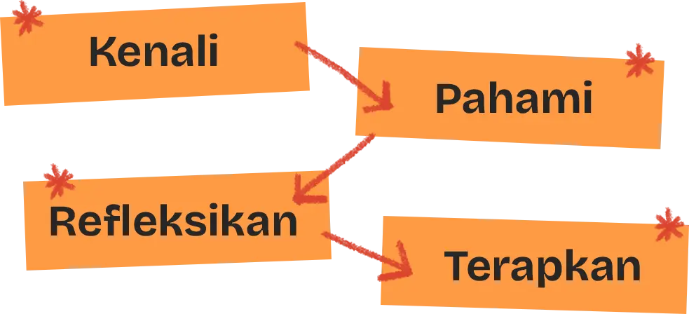 Alur framework